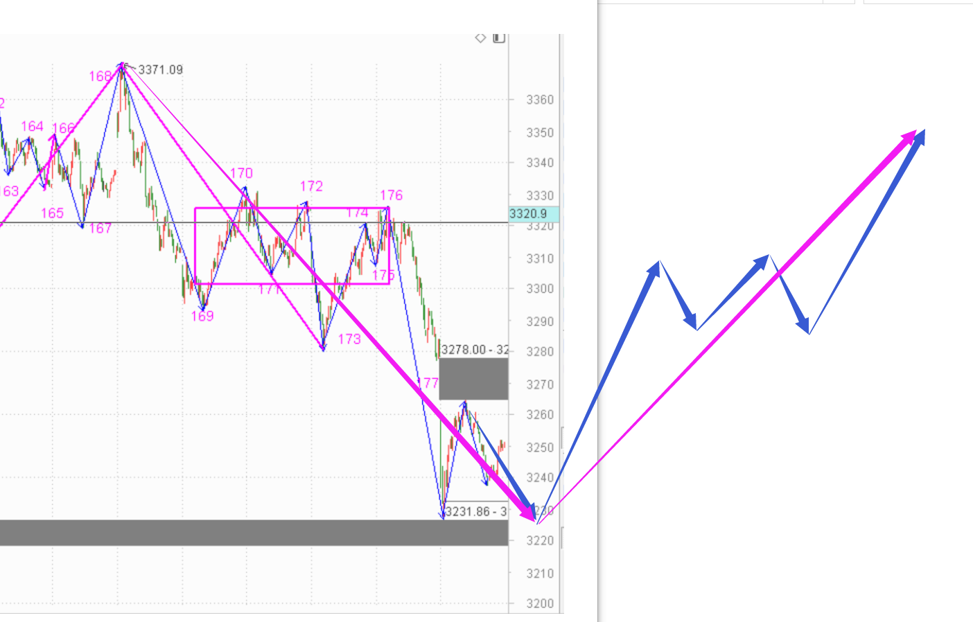 想抄个底怎么就那么难 ------2020.10.26指数解析及27日策略