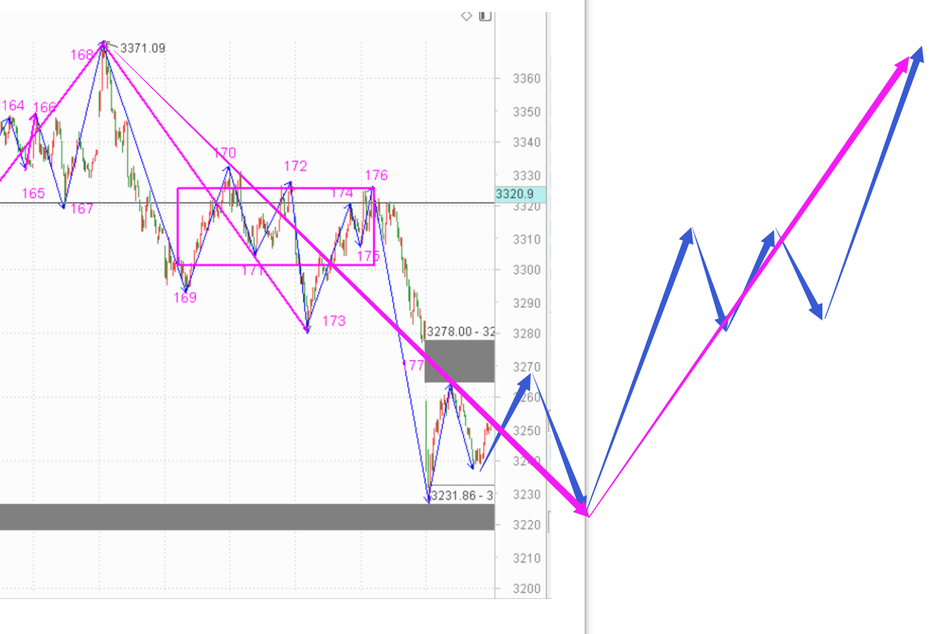 想抄个底怎么就那么难 ------2020.10.26指数解析及27日策略