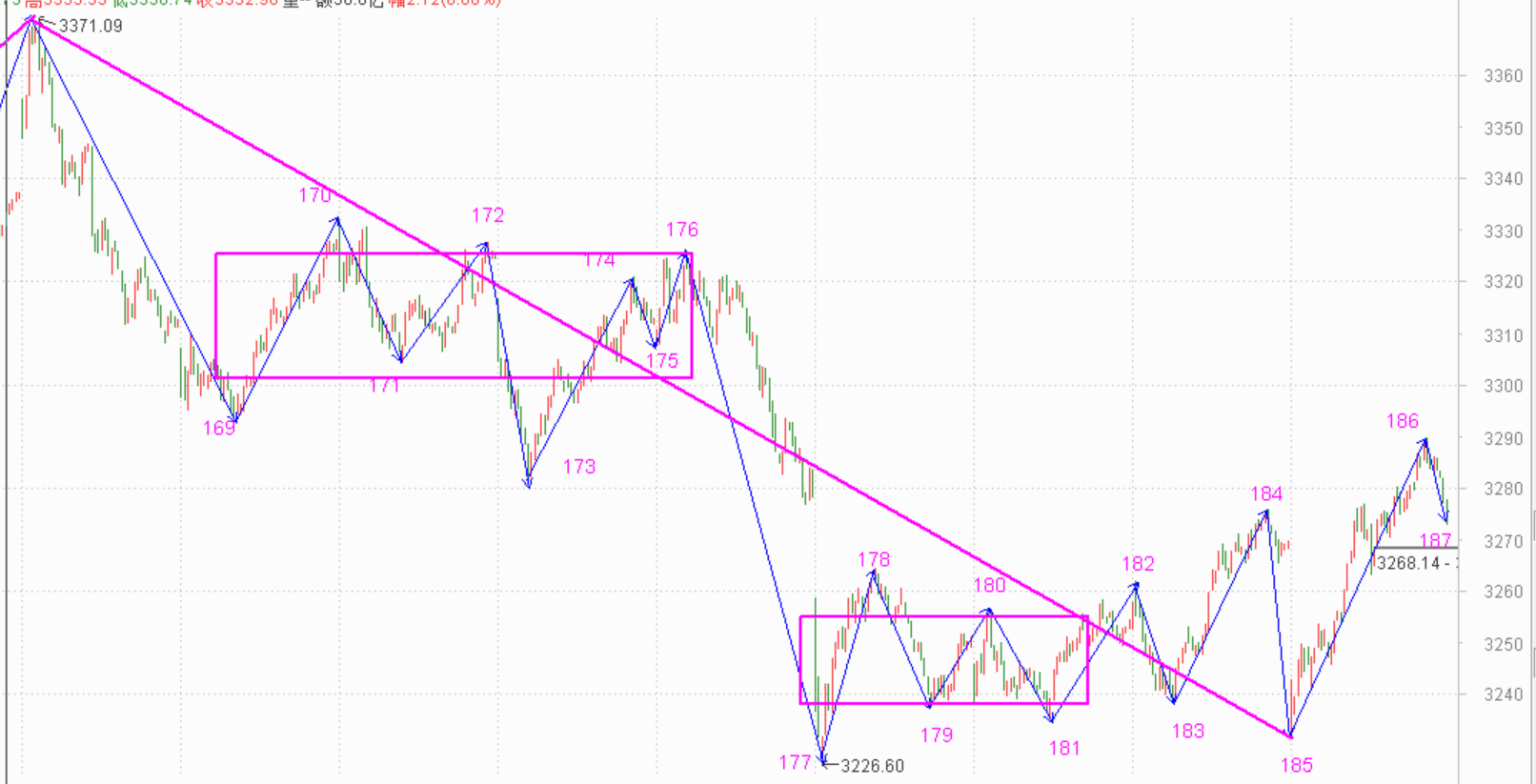 今天终于到底部了吧------2020.10.29指数解析及30日策略