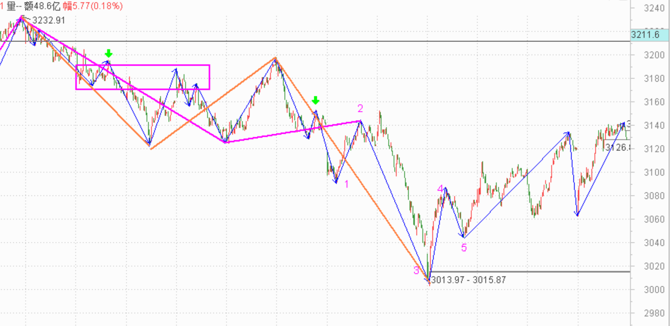 今天终于到底部了吧------2020.10.29指数解析及30日策略