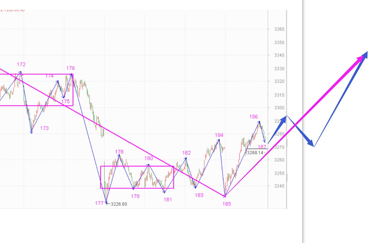 今天终于到底部了吧------2020.10.29指数解析及30日策略