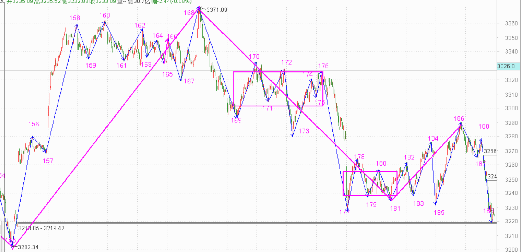 如此市场，防不胜防------2020.10.30指数解析及2日策略