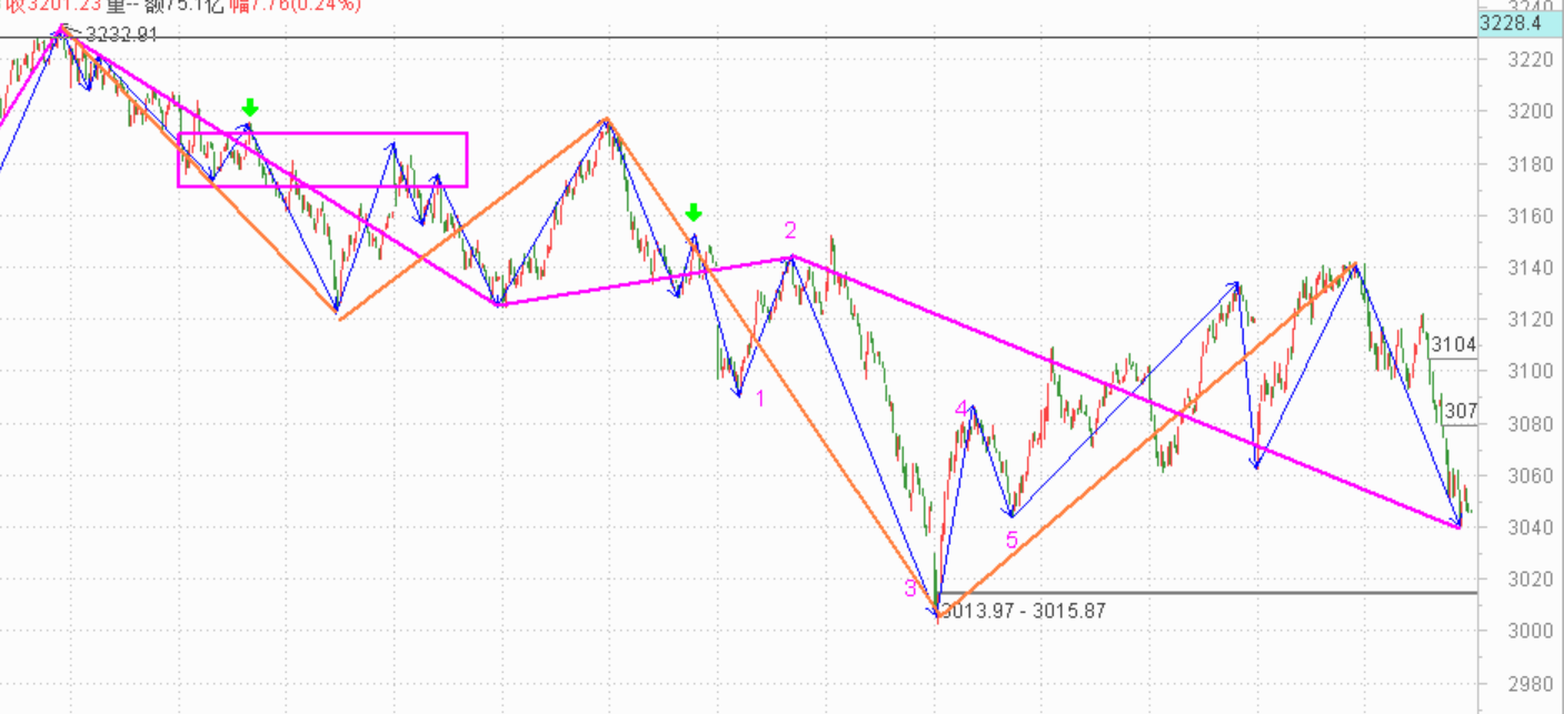 如此市场，防不胜防------2020.10.30指数解析及2日策略