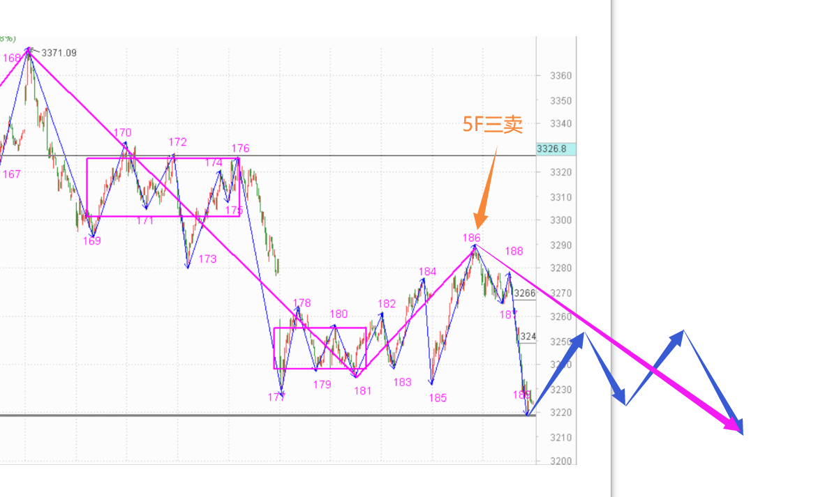 如此市场，防不胜防------2020.10.30指数解析及2日策略