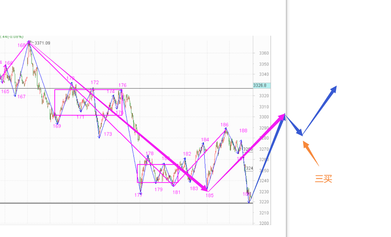 如此市场，防不胜防------2020.10.30指数解析及2日策略