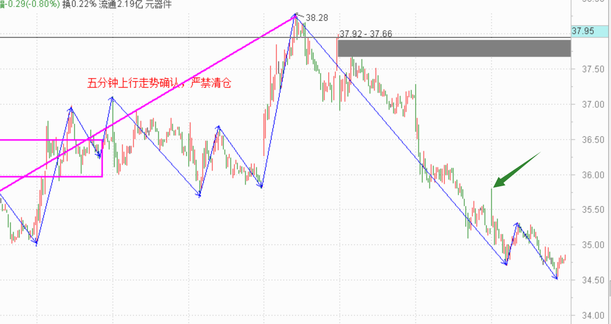 打脸的感觉很不爽------2020.11.12指数解析及13日策略