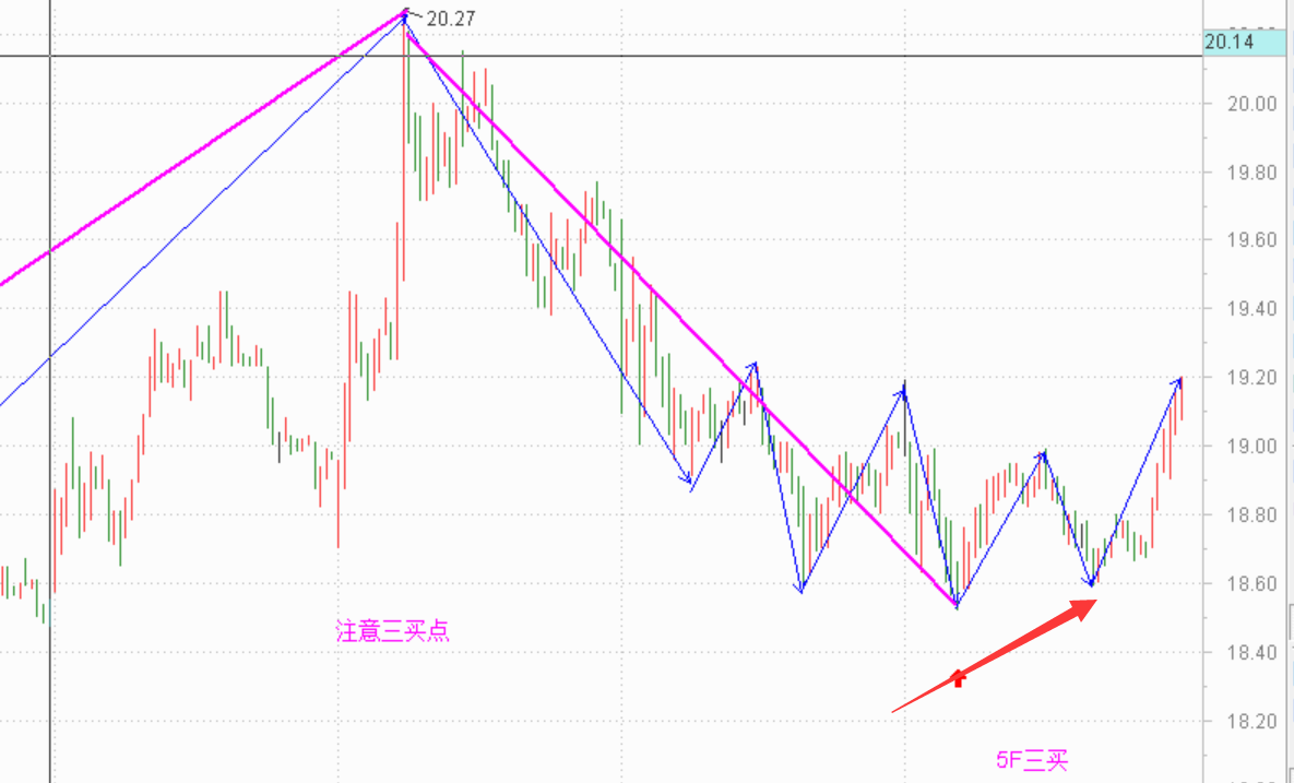 打脸的感觉很不爽------2020.11.12指数解析及13日策略
