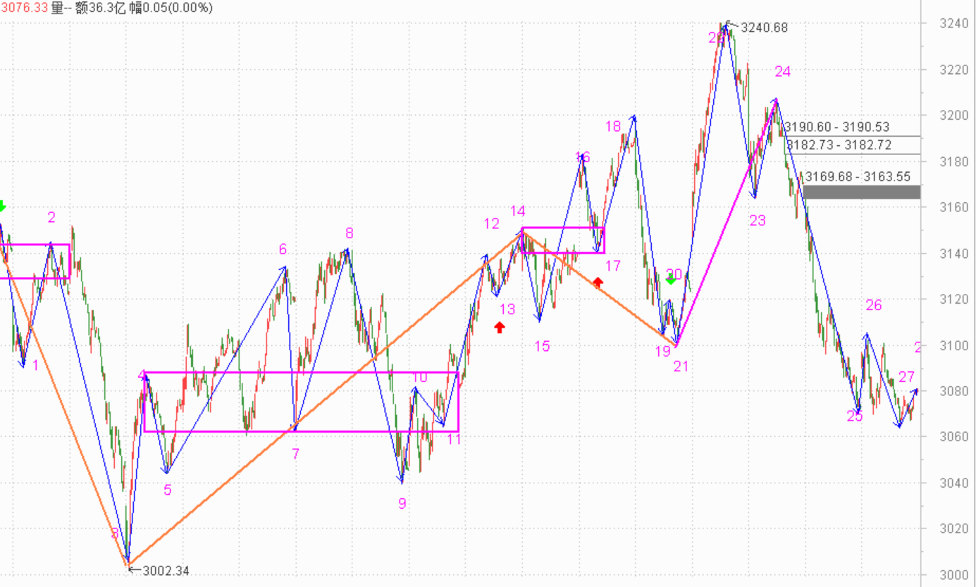 打脸的感觉很不爽------2020.11.12指数解析及13日策略