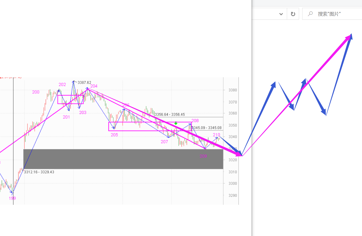 打脸的感觉很不爽------2020.11.12指数解析及13日策略