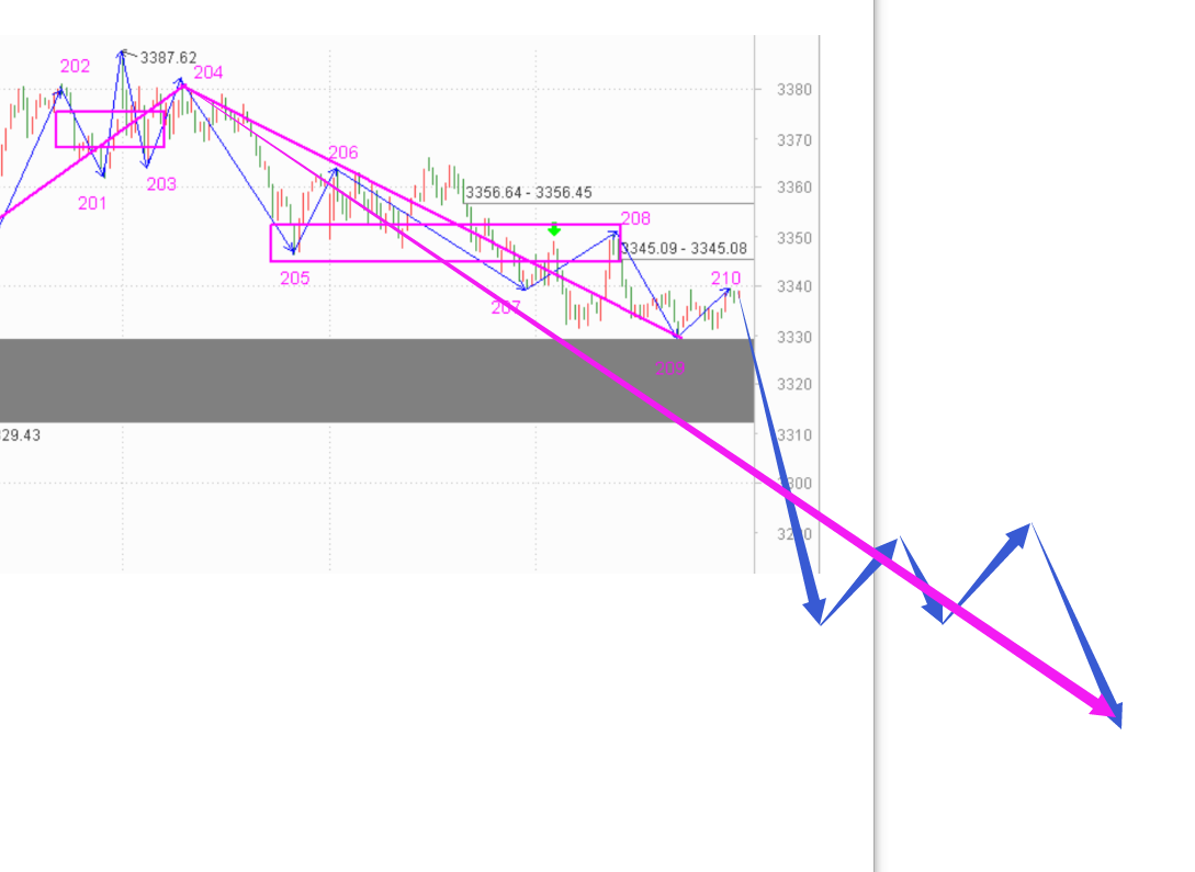 打脸的感觉很不爽------2020.11.12指数解析及13日策略