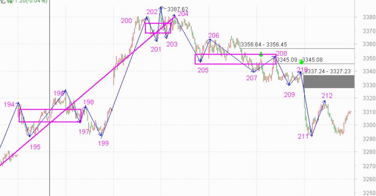 今天才是半导体的买点------2020.11.13指数解析及14日策略