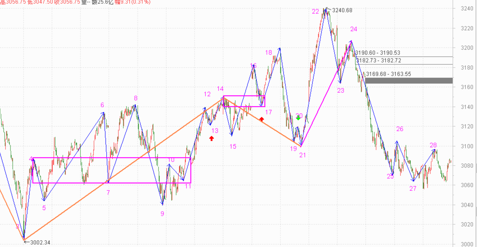 今天才是半导体的买点------2020.11.13指数解析及14日策略