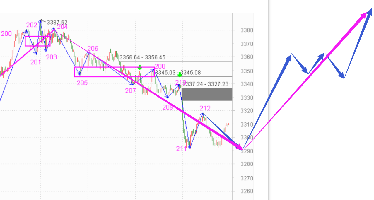 今天才是半导体的买点------2020.11.13指数解析及14日策略
