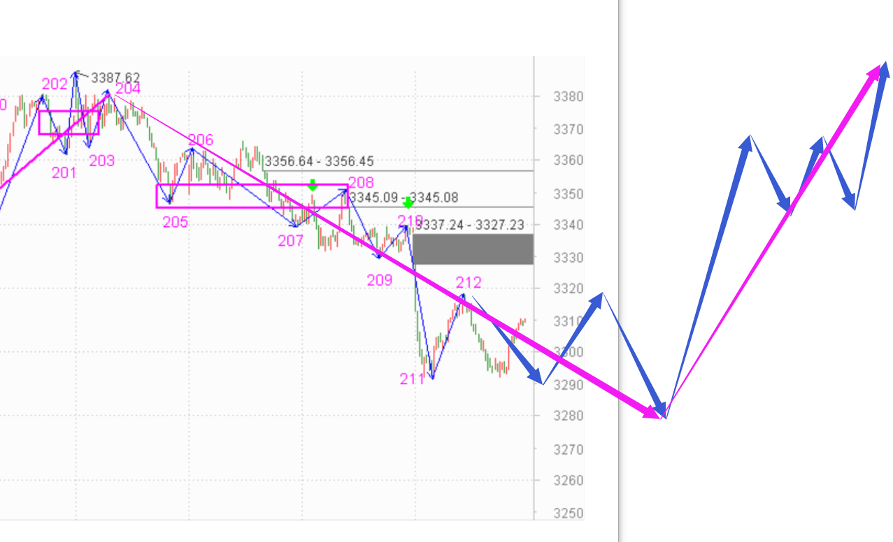 今天才是半导体的买点------2020.11.13指数解析及14日策略