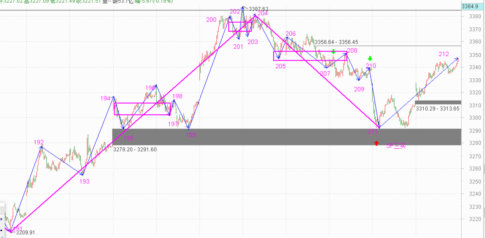 坚定的持股需要信仰------2020.11.16指数解析及17日策略