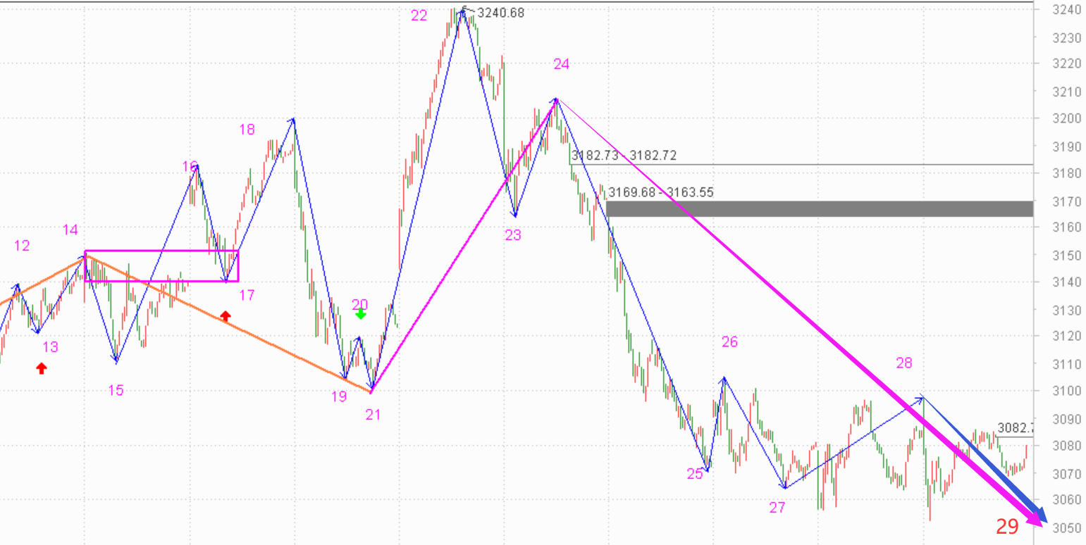 坚定的持股需要信仰------2020.11.16指数解析及17日策略