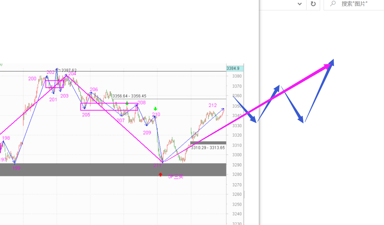 坚定的持股需要信仰------2020.11.16指数解析及17日策略