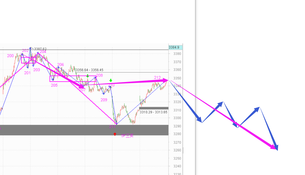 坚定的持股需要信仰------2020.11.16指数解析及17日策略