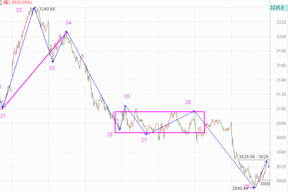持股要有耐心，买入更要有------2020.11.17指数解析及18日策略