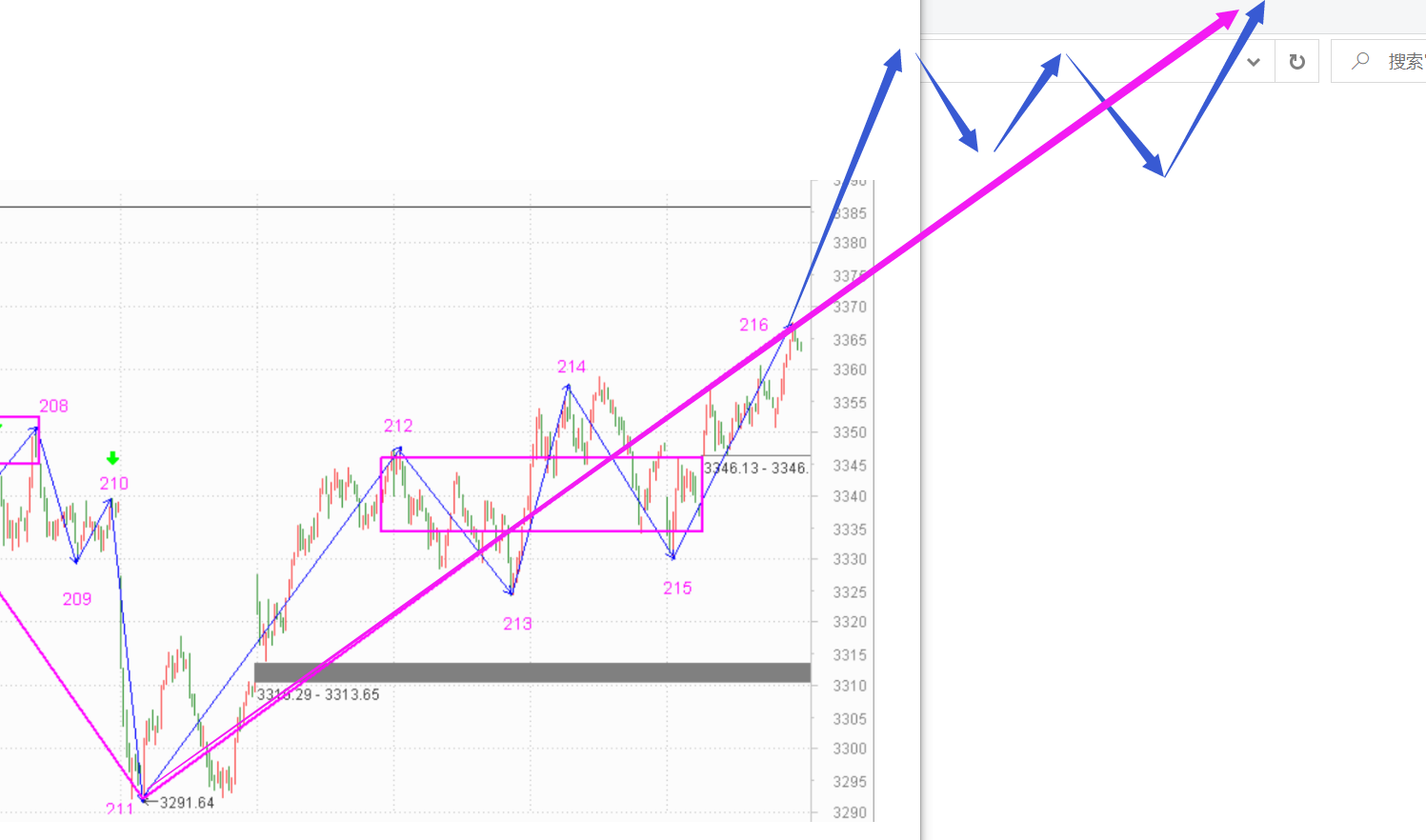 明天必须来根大阳线了------2020.11.19指数解析及20日策略