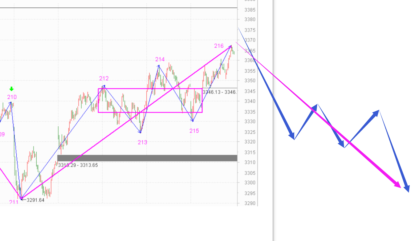 明天必须来根大阳线了------2020.11.19指数解析及20日策略