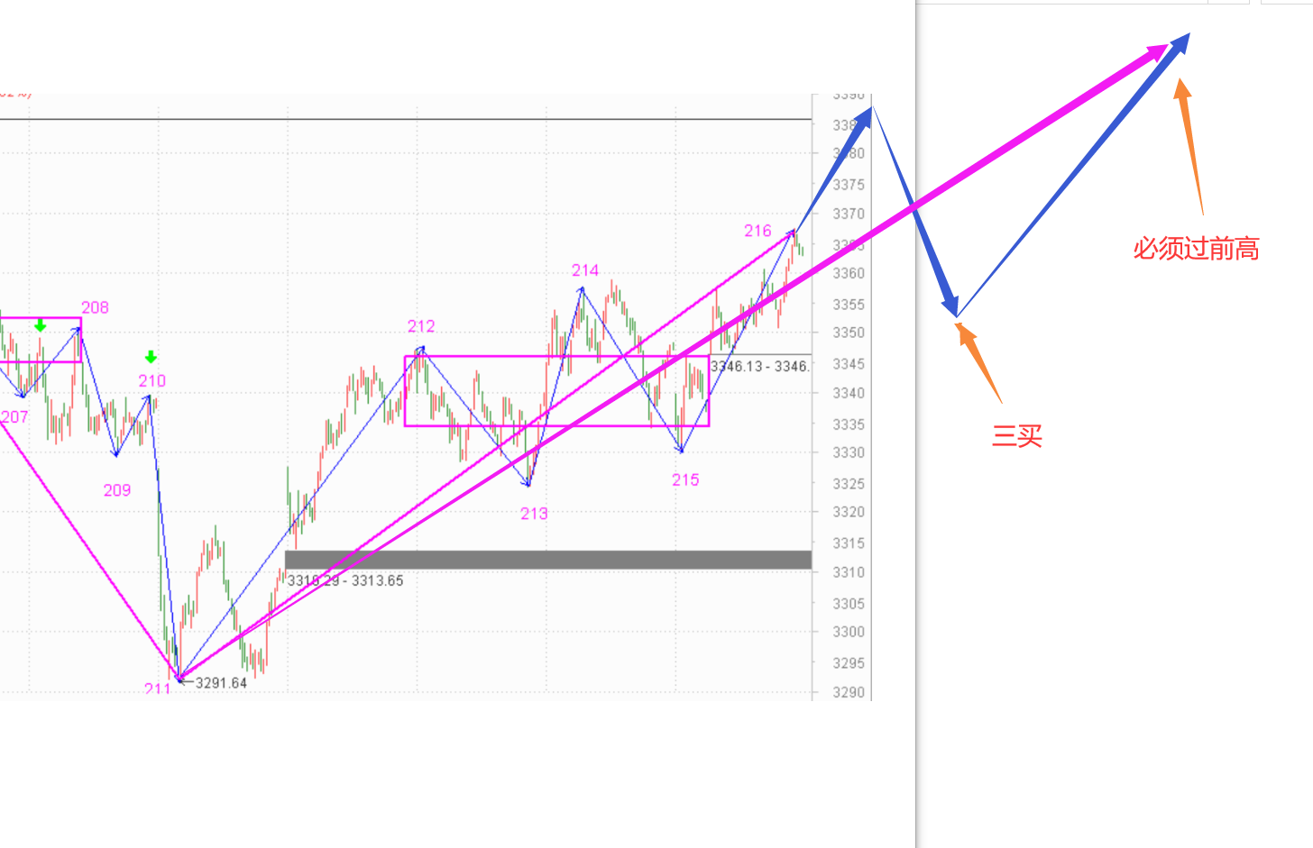 明天必须来根大阳线了------2020.11.19指数解析及20日策略