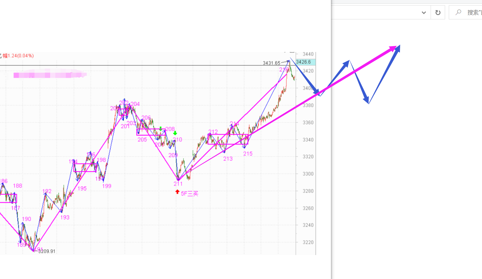 明天可能要震荡形成中枢了------2020.11.23指数解析及24日策略