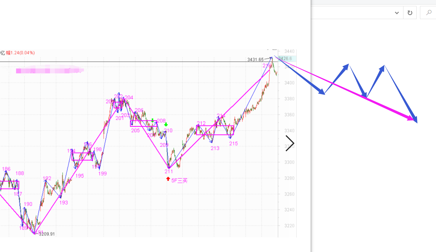明天可能要震荡形成中枢了------2020.11.23指数解析及24日策略