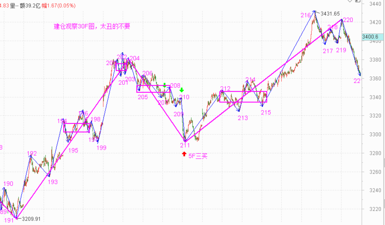 股民们只相信自己愿意相信的------2020.11.25指数解析及26日策略