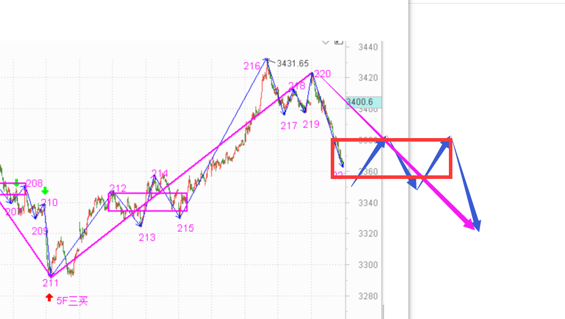 股民们只相信自己愿意相信的------2020.11.25指数解析及26日策略