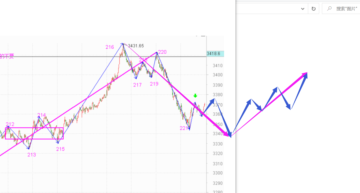五分钟走势完成前禁止丢筹码------2020.11.26指数解析及27日策略