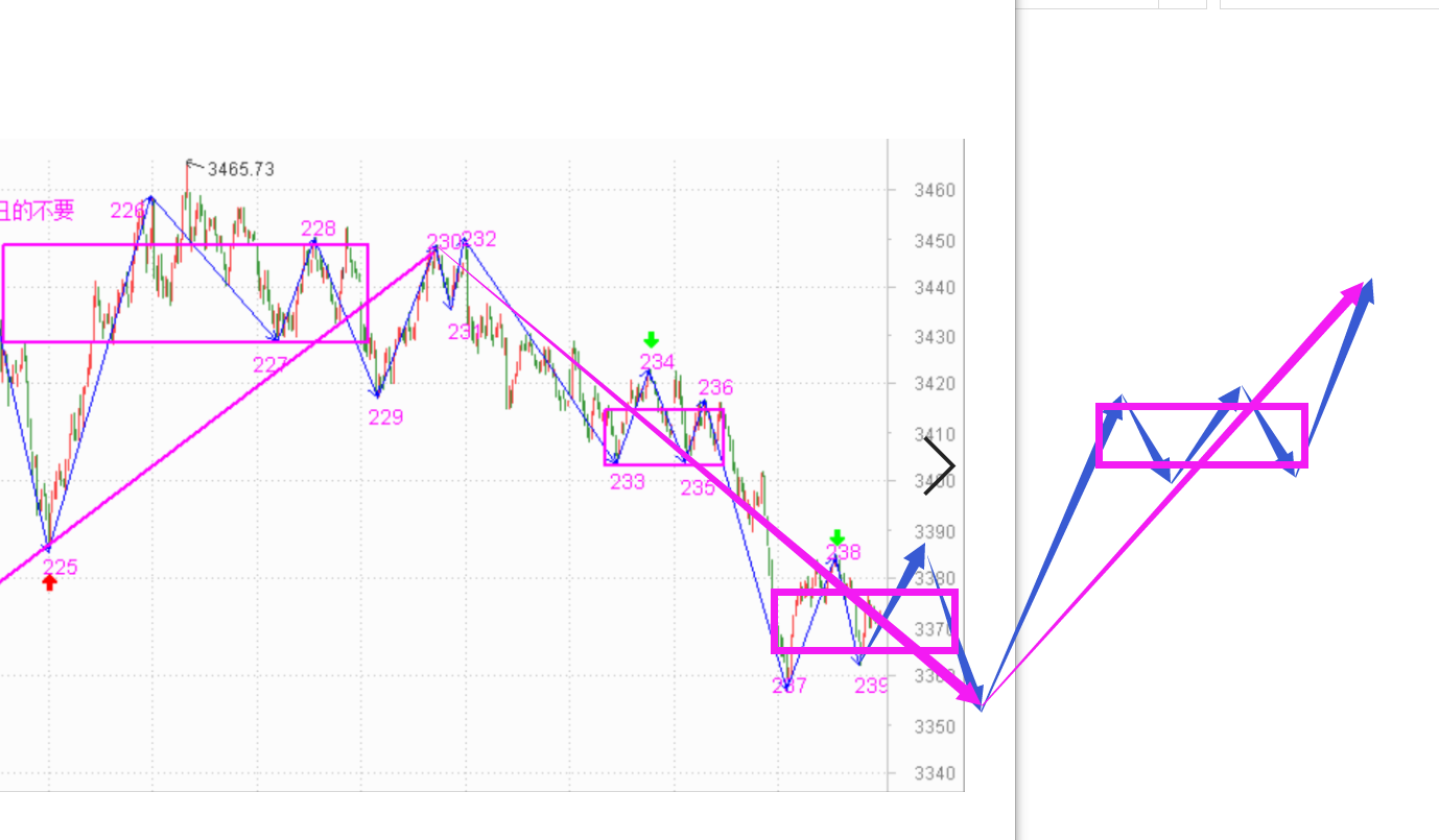 希望明天来个小V------2020.12.10指数解析及11日策略