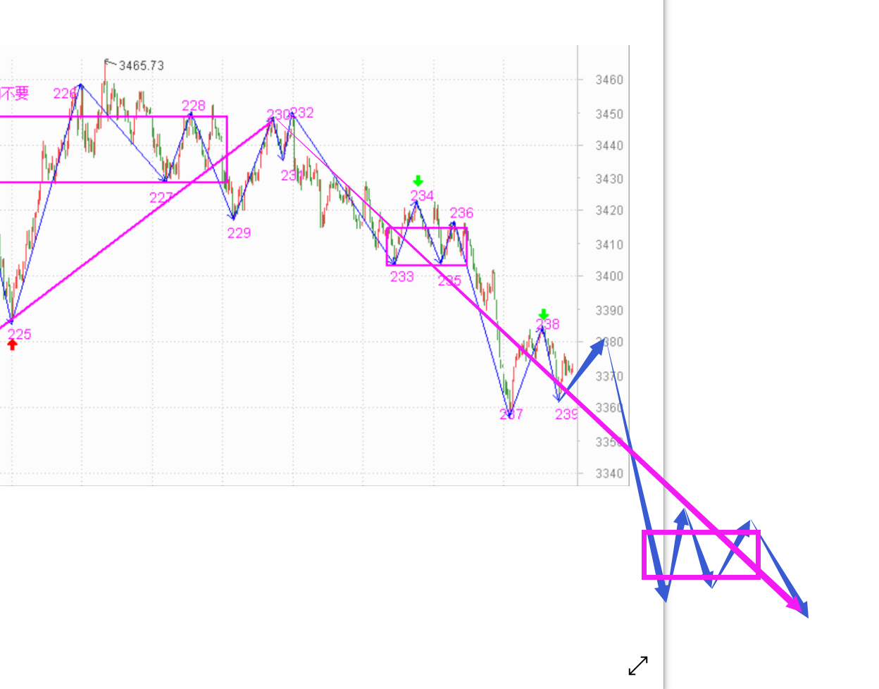 希望明天来个小V------2020.12.10指数解析及11日策略