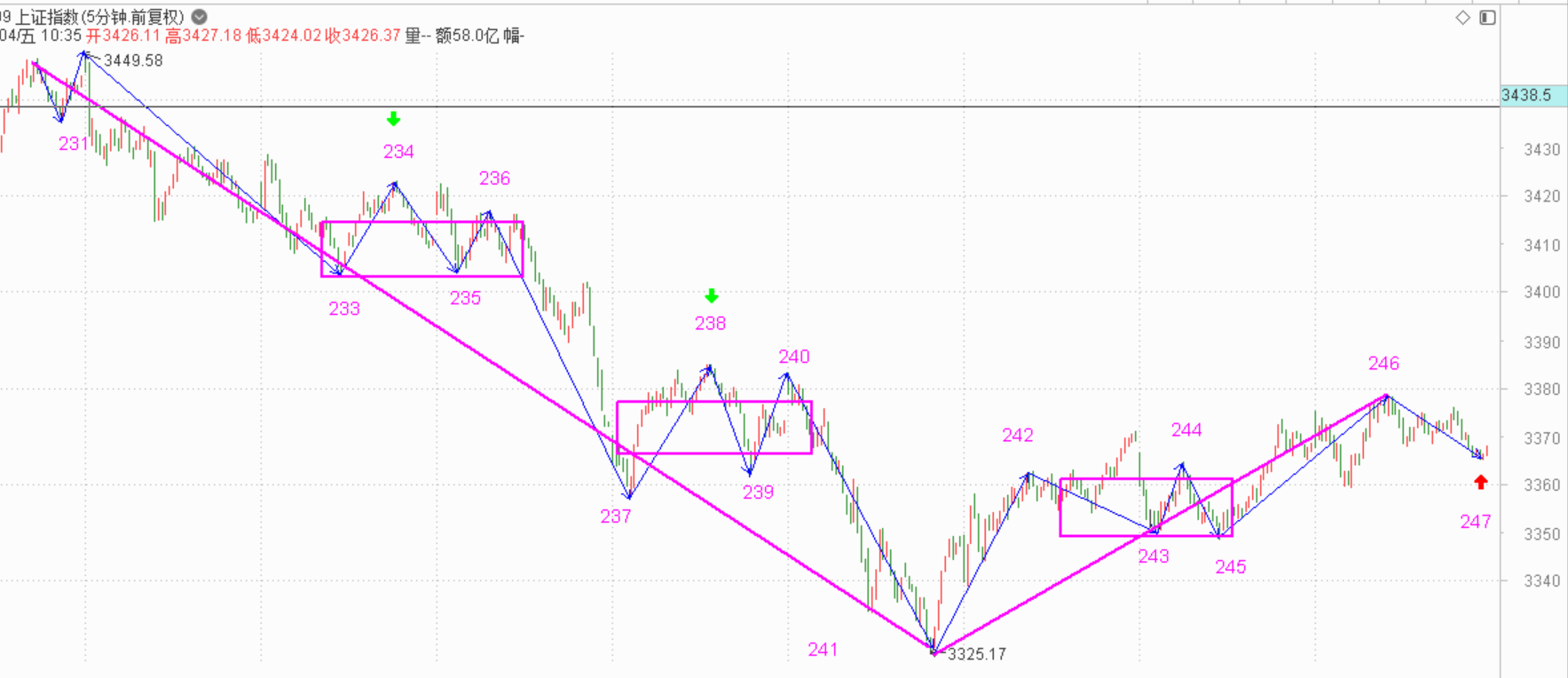 明天如果拉升要小心了------2020.12.16指数解析及17日策略