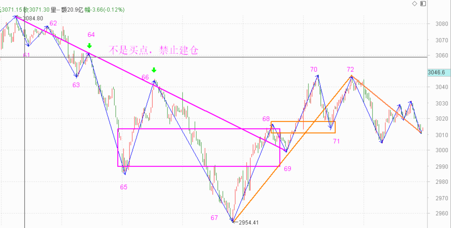 明天如果拉升要小心了------2020.12.16指数解析及17日策略
