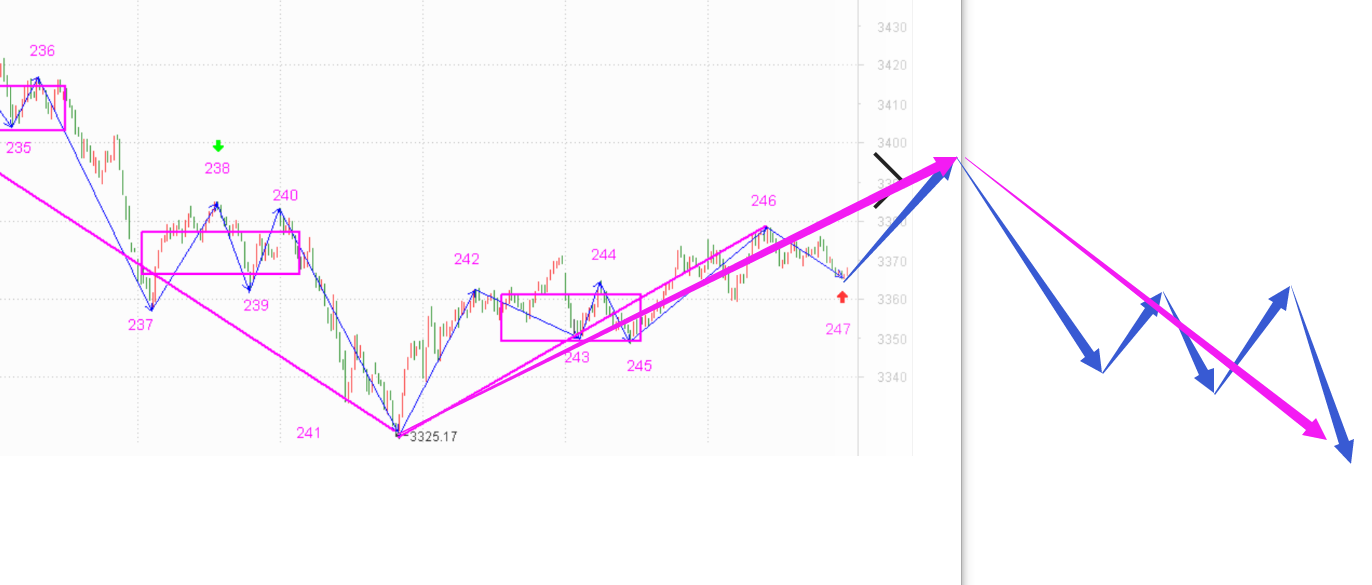 明天如果拉升要小心了------2020.12.16指数解析及17日策略