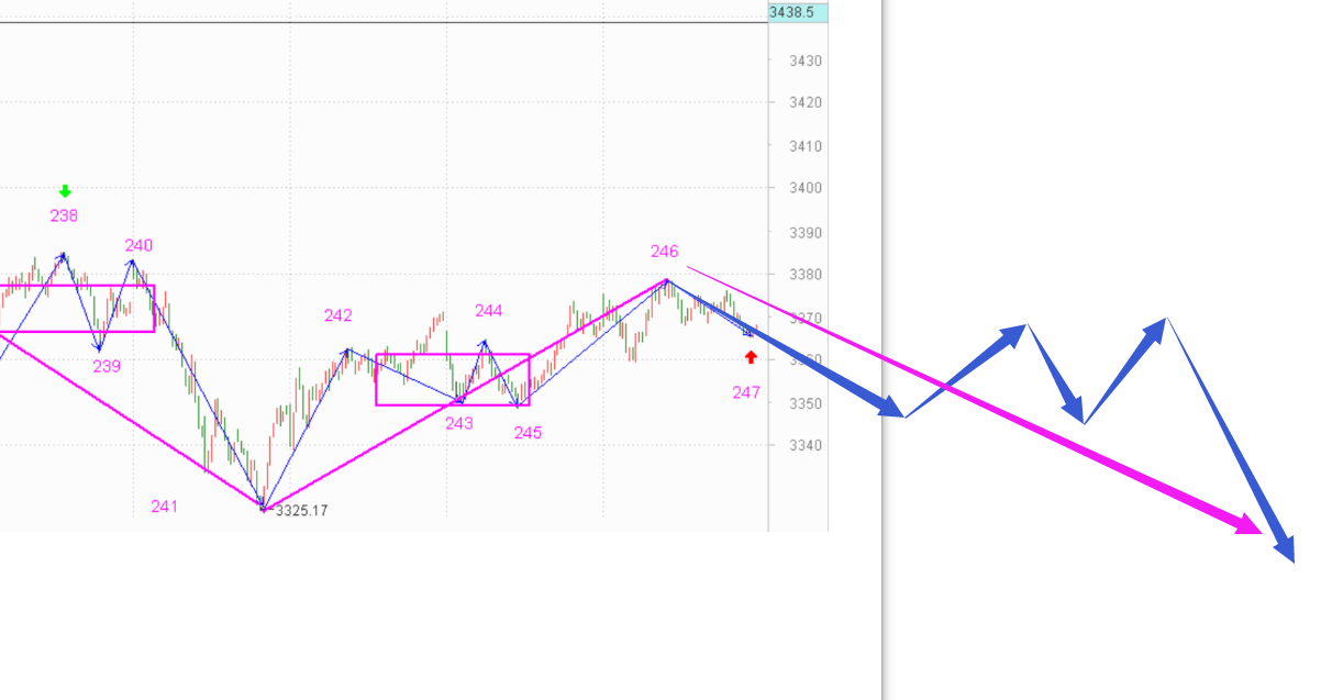 明天如果拉升要小心了------2020.12.16指数解析及17日策略