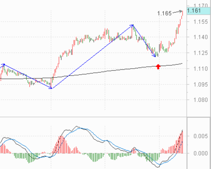 希望明天有个底背驰------2020.12.23指数解析及24日策略