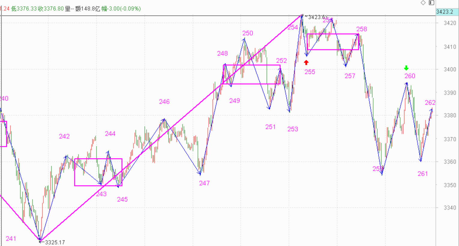 希望明天有个底背驰------2020.12.23指数解析及24日策略