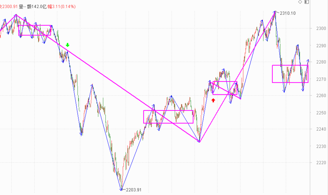 希望明天有个底背驰------2020.12.23指数解析及24日策略