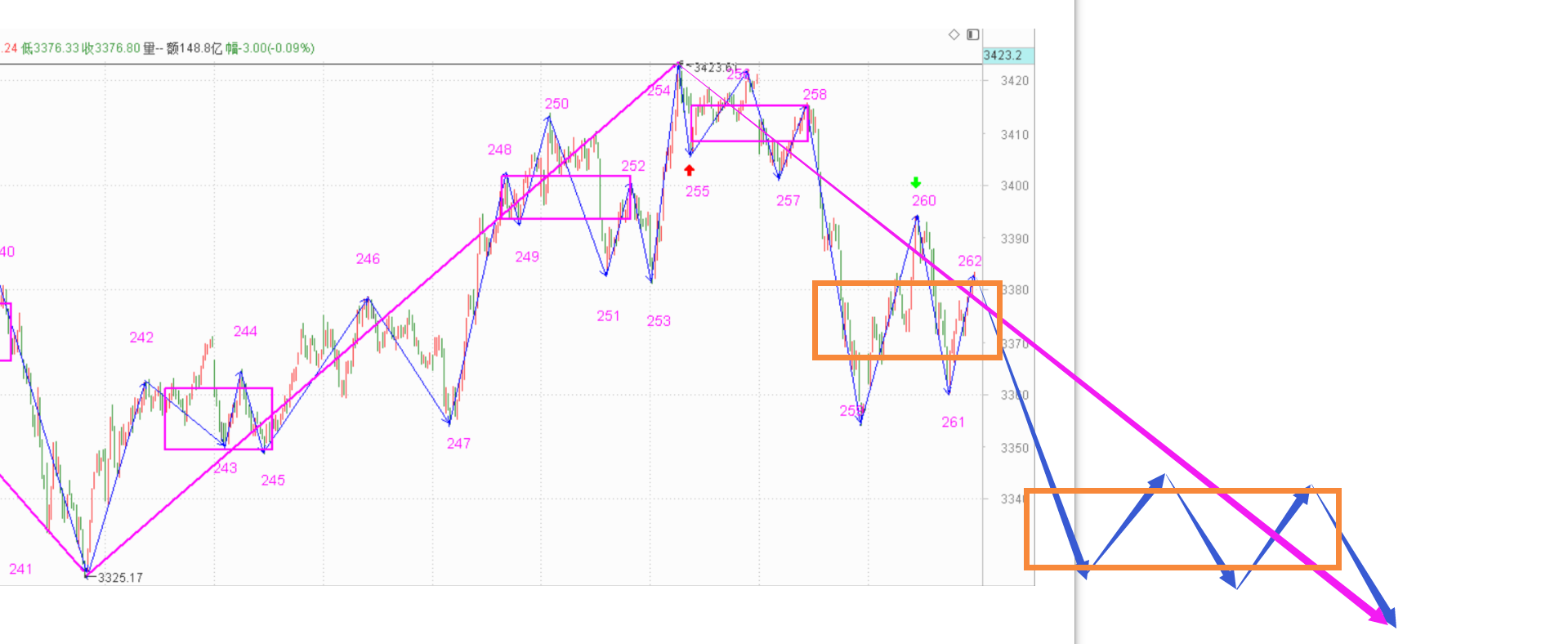 希望明天有个底背驰------2020.12.23指数解析及24日策略