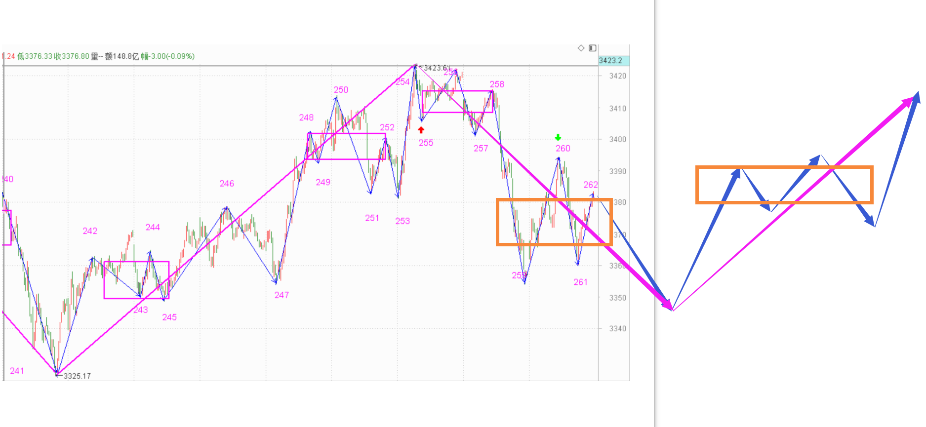 希望明天有个底背驰------2020.12.23指数解析及24日策略