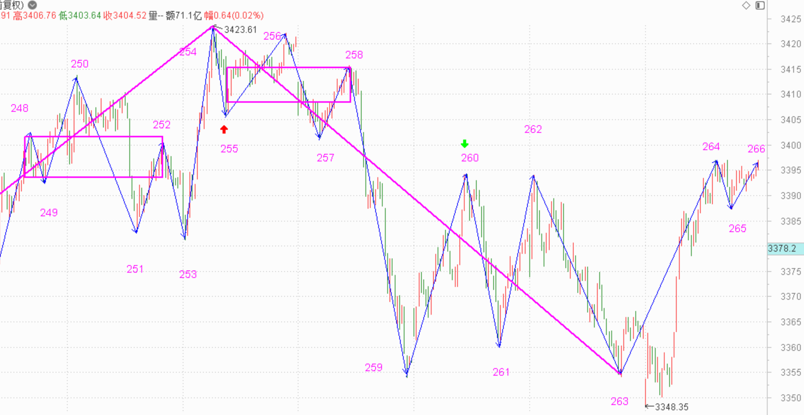 上行走势确立，耐心等待------2020.12.25指数解析及28日策略