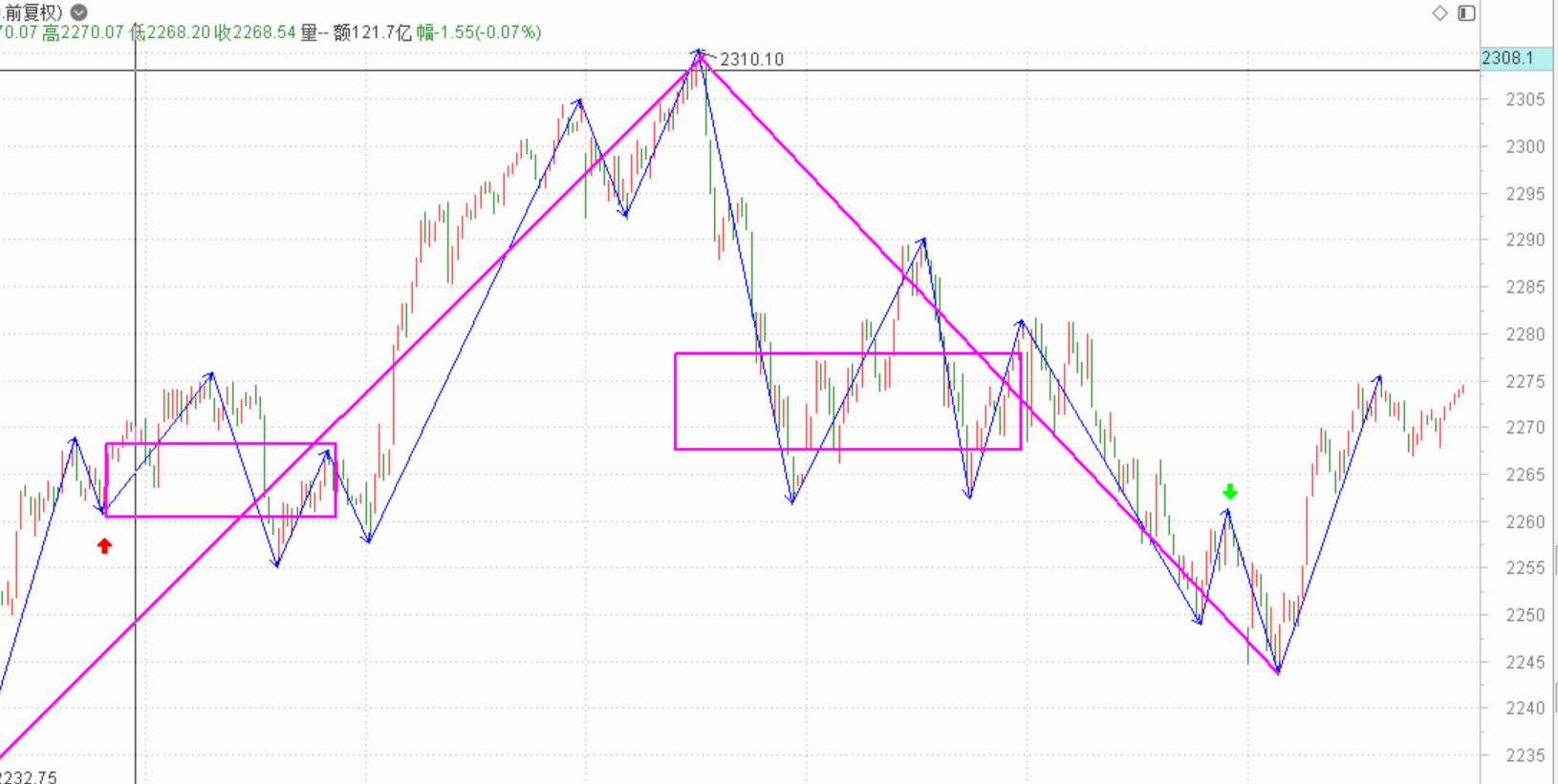 上行走势确立，耐心等待------2020.12.25指数解析及28日策略