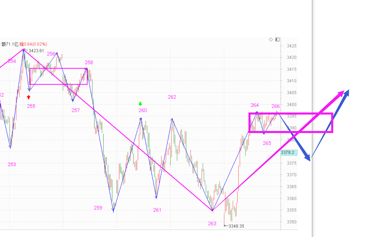 上行走势确立，耐心等待------2020.12.25指数解析及28日策略