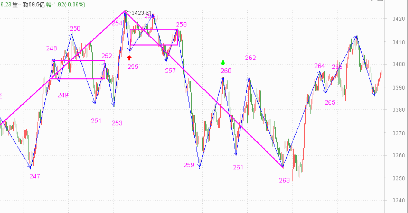 风险来临，做好减仓准备------2020.12.28指数解析及29日策略