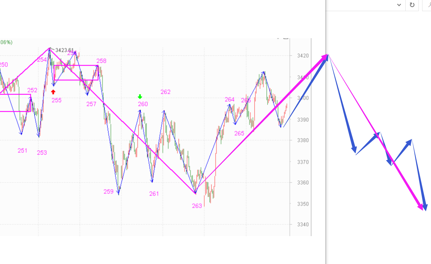 风险来临，做好减仓准备------2020.12.28指数解析及29日策略