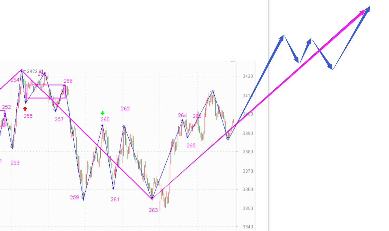 风险来临，做好减仓准备------2020.12.28指数解析及29日策略