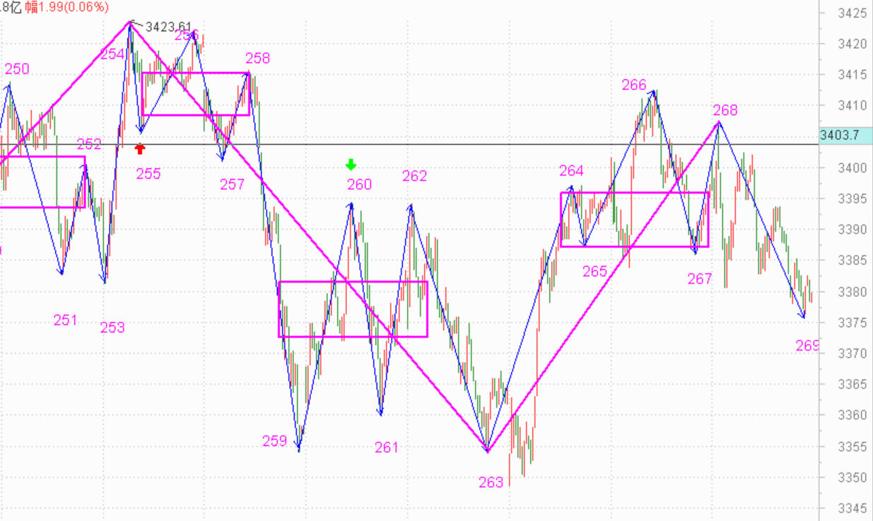 抓住明天减仓的机会------2020.12.29指数解析及30日策略