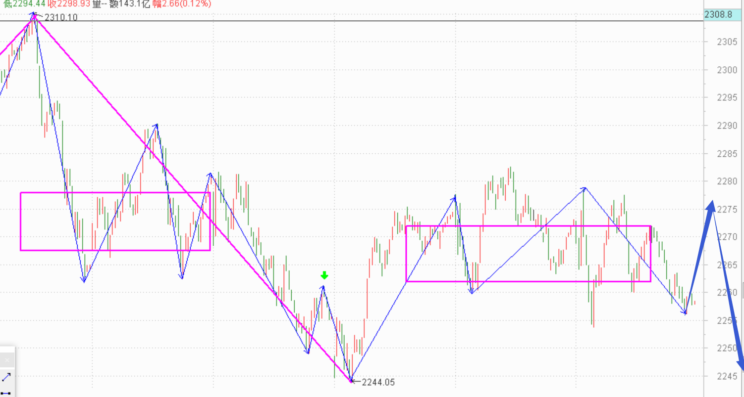 抓住明天减仓的机会------2020.12.29指数解析及30日策略
